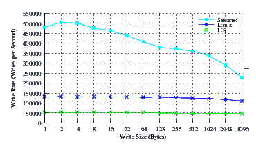 Image perftest_centos_perf