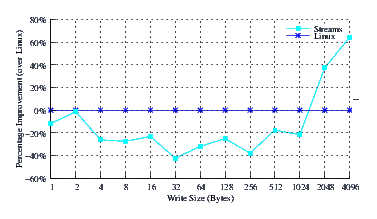 Image perftest_cos5_comp