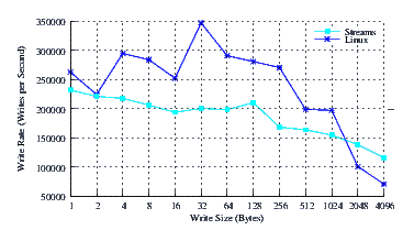 Image perftest_cos5_perf