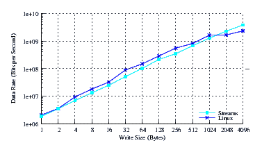 Image perftest_cos5_thrput