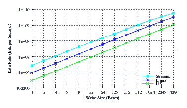 Image perftest_fc6_thrput