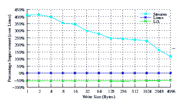 Image perftest_nb_comp