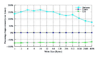 Image perftest_rh7_comp