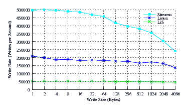 Image perftest_rh7_perf