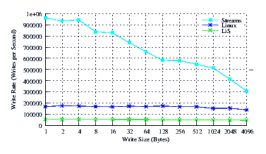 Image perftest_suse_perf