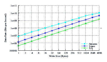 Image perftest_suse_thrput