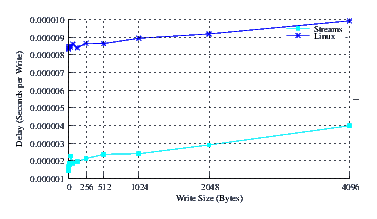 Image perftest_u704_delay