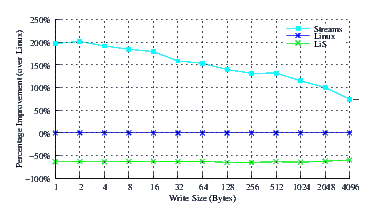 Image perftest_ubuntu_comp