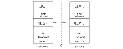 D Interface &mdash; SIPT