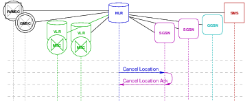 Transaction Flow &mdash; Detach